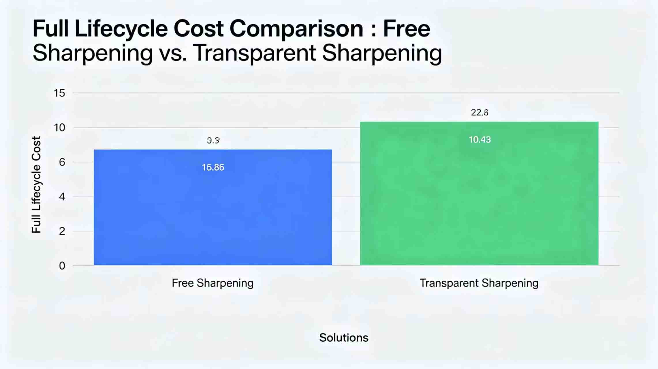 Lifecycle cost comparison image Lifecycle cost comparison image