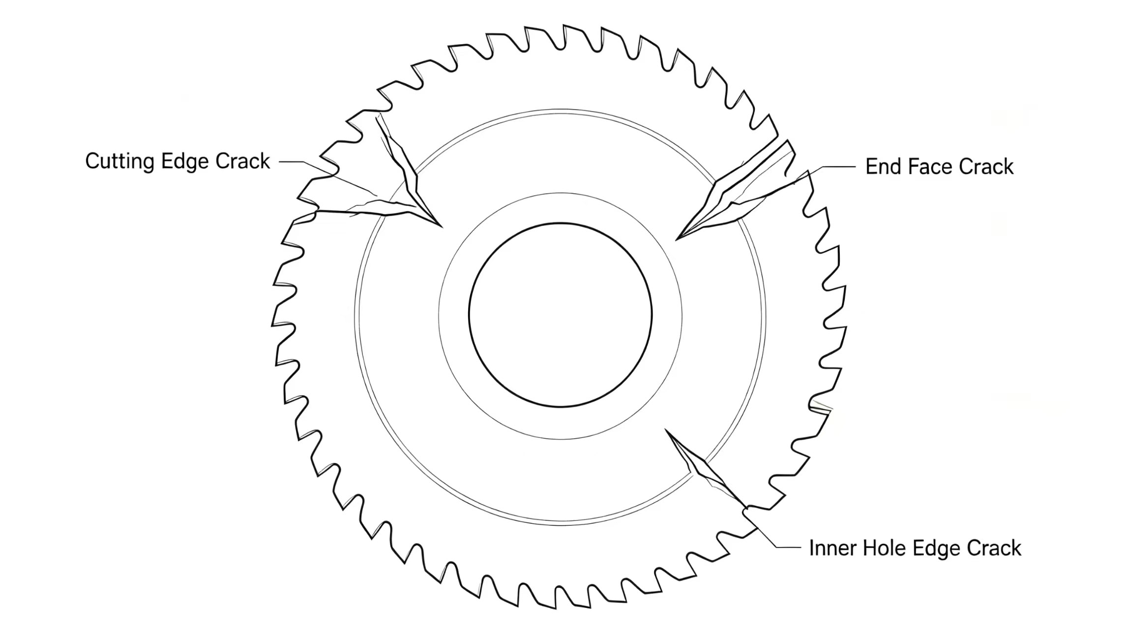 Crack location diagram