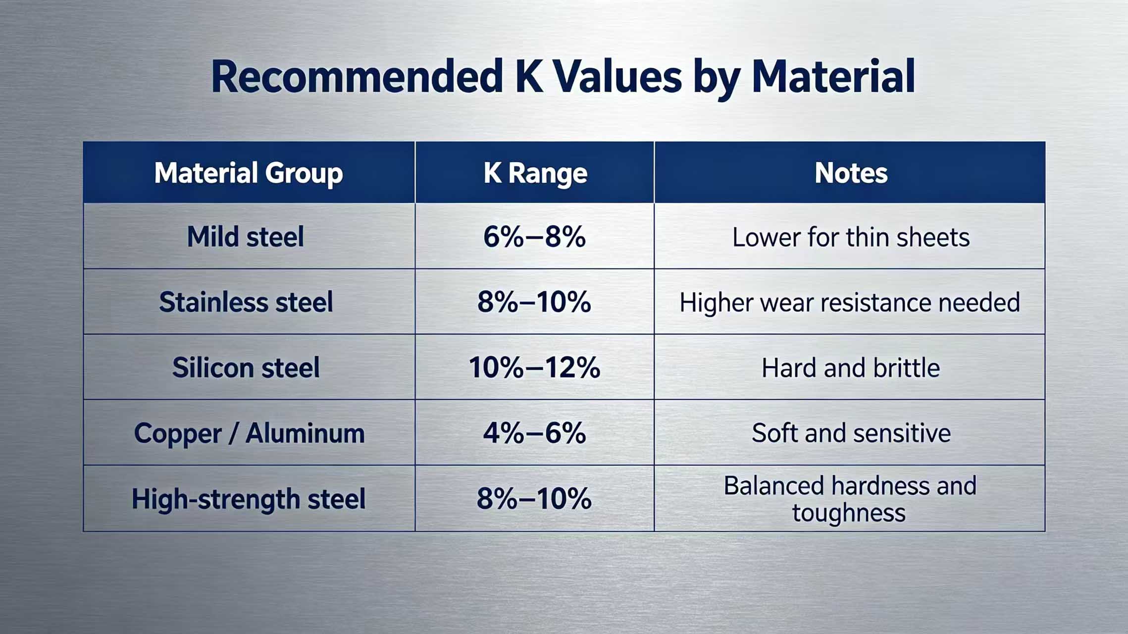 K value reference chart K value reference chart