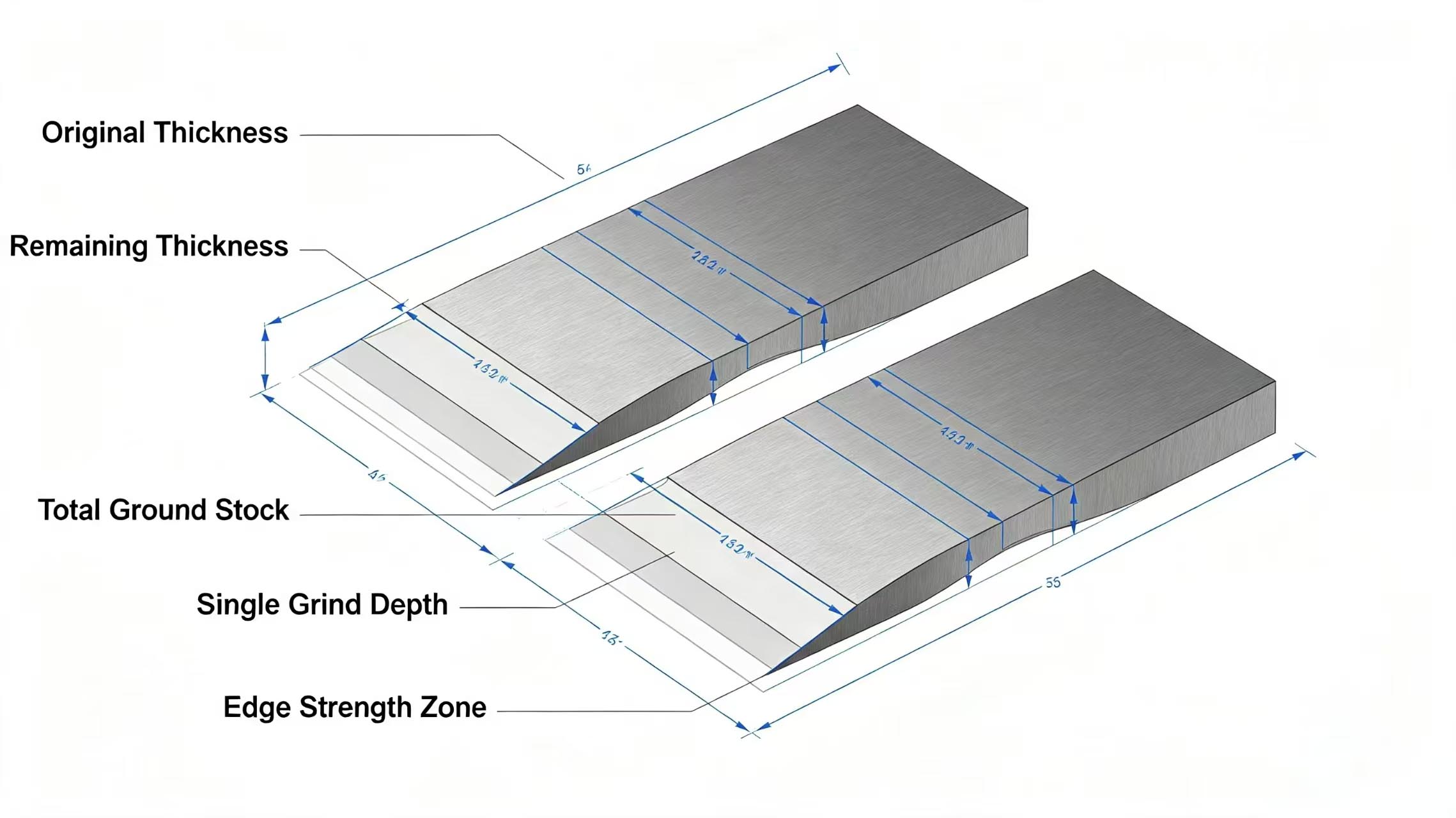 Thickness loss diagram Thickness loss diagram
