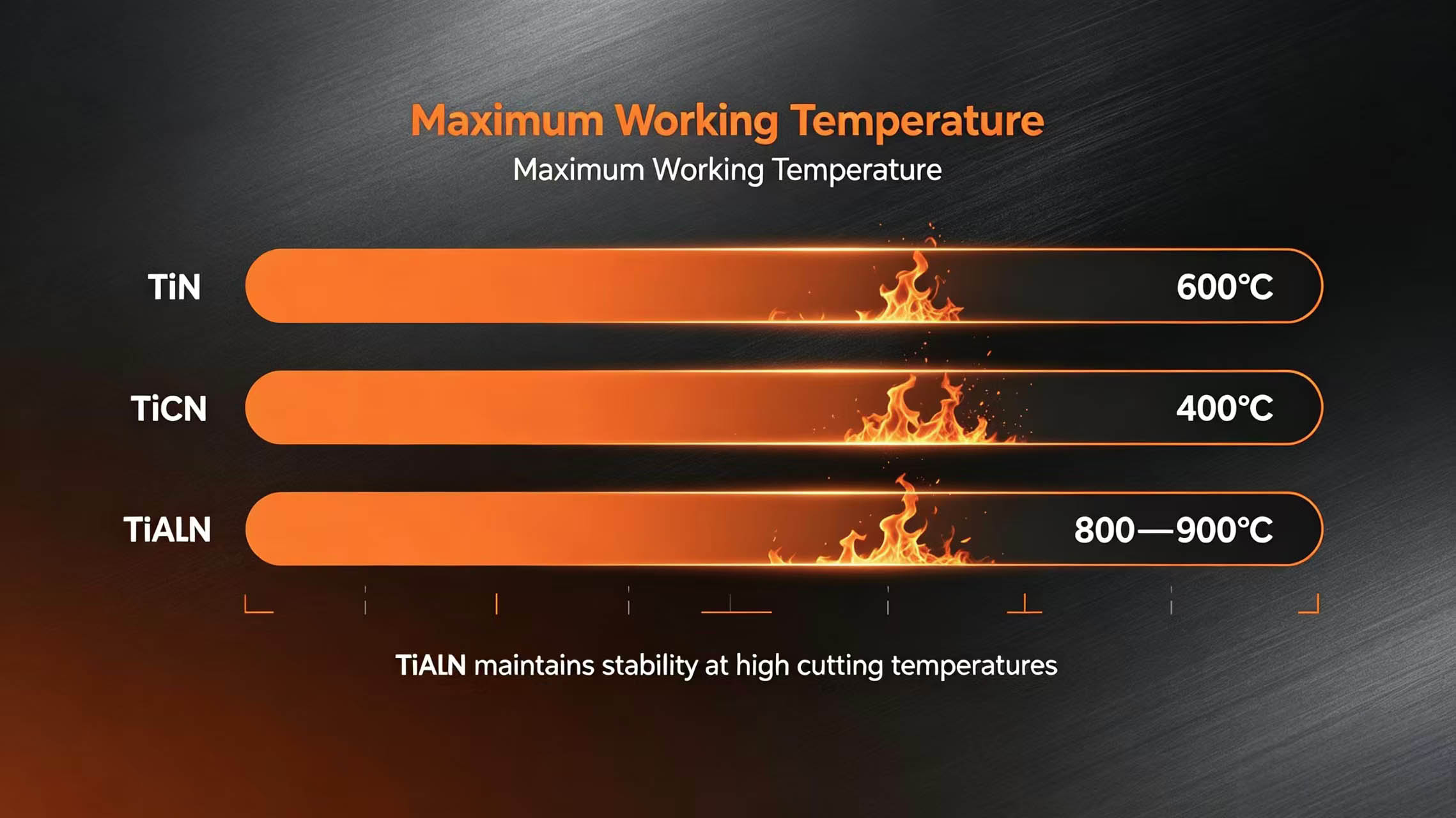 Temperature resistance comparison image Temperature resistance comparison image