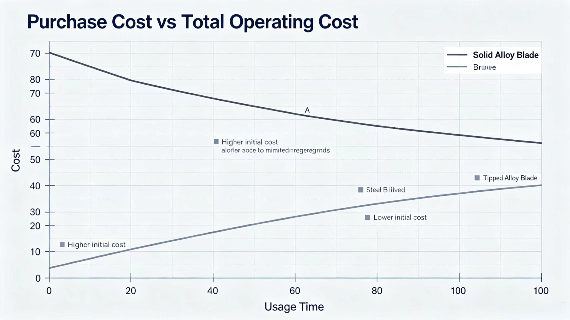 Cost comparison chart Cost comparison chart